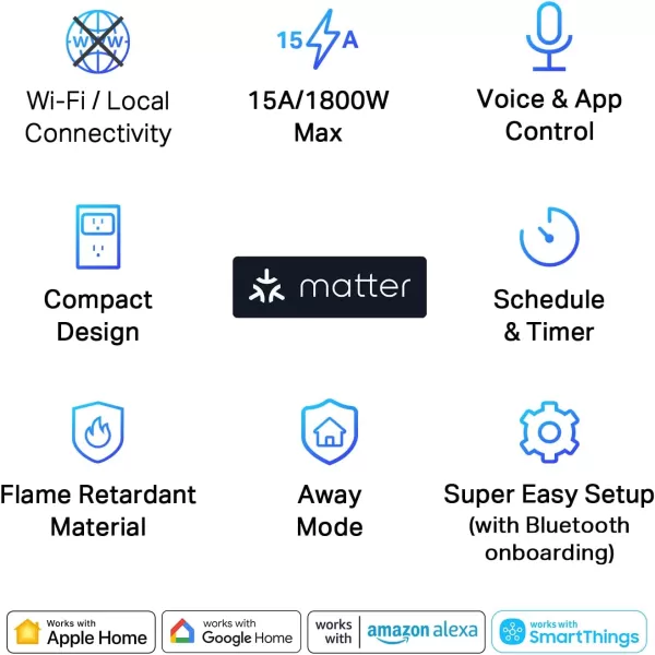 TPLink Tapo Matter Supported Smart Plug Mini Compact Design 15A1800W Max Super Easy Setup Works with Apple Home Alexa ampamp Google Home UL Certified 24G WiFi Only White Tapo P125M3Pack1Pack