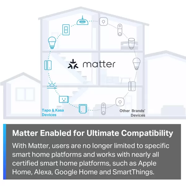 TPLink Tapo Matter Supported Smart Plug Mini Compact Design 15A1800W Max Super Easy Setup Works with Apple Home Alexa ampamp Google Home UL Certified 24G WiFi Only White Tapo P125M3Pack1Pack