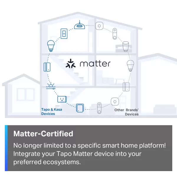 TPLink Tapo Smart Light Switch Matter Compatible Single Pole Neutral Wire Required Voice Control wSiri Alexa ampamp Google Home UL Certified Timer ampamp Schedule Guided Install Tapo S5052PackMatter Compatible