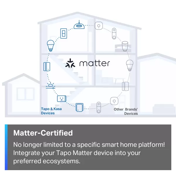 TPLink Tapo Smart Light Switch Matter Compatible Single Pole Neutral Wire Required Voice Control wSiri Alexa ampamp Google Home UL Certified Timer ampamp Schedule Guided Install Tapo S5052PackMatter Compatible