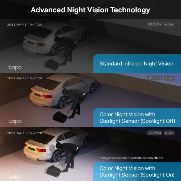 TPLink Tapo Outdoor Wireless Security Camera 2K QHD Color Night Vision Starlight Sensor MotionPersonVehicle Detection 180 Day Battery Works wAlexa ampamp Google Home 1Camera Tapo C420S11Camera System