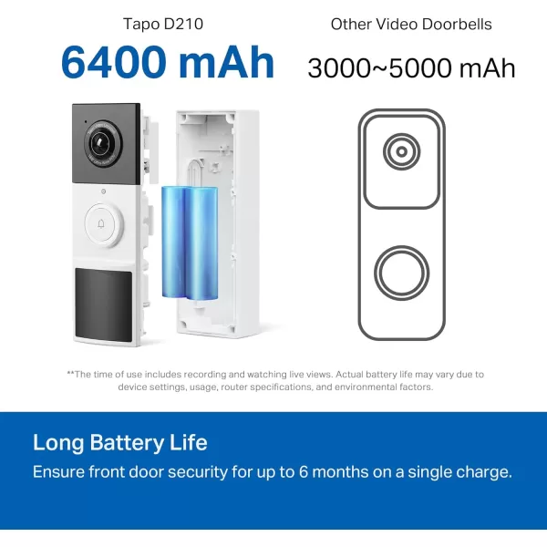 Tapo TPLink Smart Video Doorbell Camera Wireless 2K with Full Color Night Vison ampamp Spotlights Ring Call 160 UltraWide View Free Smart AI Detection 2Way Audio Up to 512 GB SD Card D210