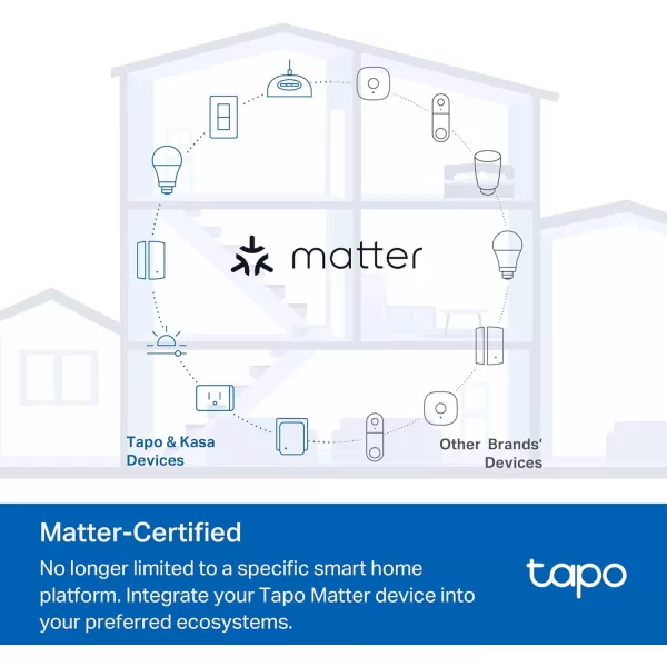 TPLink Tapo Smart Dimmer Plug KIT Matter Compatible Wireless Dimmer Button Dual Outlets Max Power 300W Works wApple Home Alexa ampamp Google Home ETL Certified 24G WiFi White Tapo P135 KITMatter Compatible