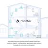 imageKasa Smart Light Switch HS200P3 Single Pole Needs Neutral Wire 24GHz WiFi Light Switch Works with Alexa and Google Home UL Certified No Hub Required 3Pack  WhiteWhite  Matter Compatible