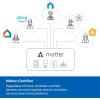 imageTapo Smart WiFi Power Strip 6 Individually Controlled Smart Outlets and 3 USB Ports with Surge Protection Matter Works wAlexa Google Home Siri ampamp Bixby No Hub Needed Tapo P316M