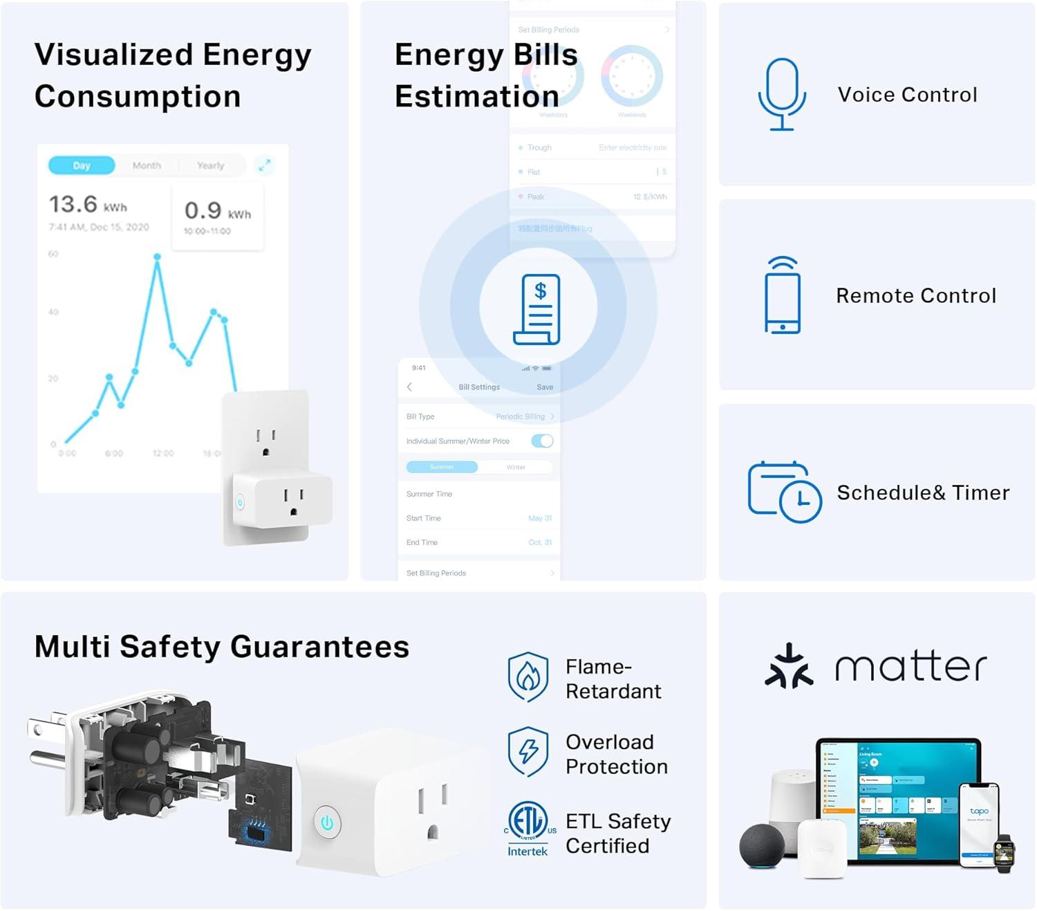 imageTPLink Tapo Smart Plug Mini Matter Compatible Compatible with Alexa Google Home ampamp Samsung SmartThings Energy Monitoring 15A UL Certified 24G WiFi Only Tapo P110M4PackMatter Compatible