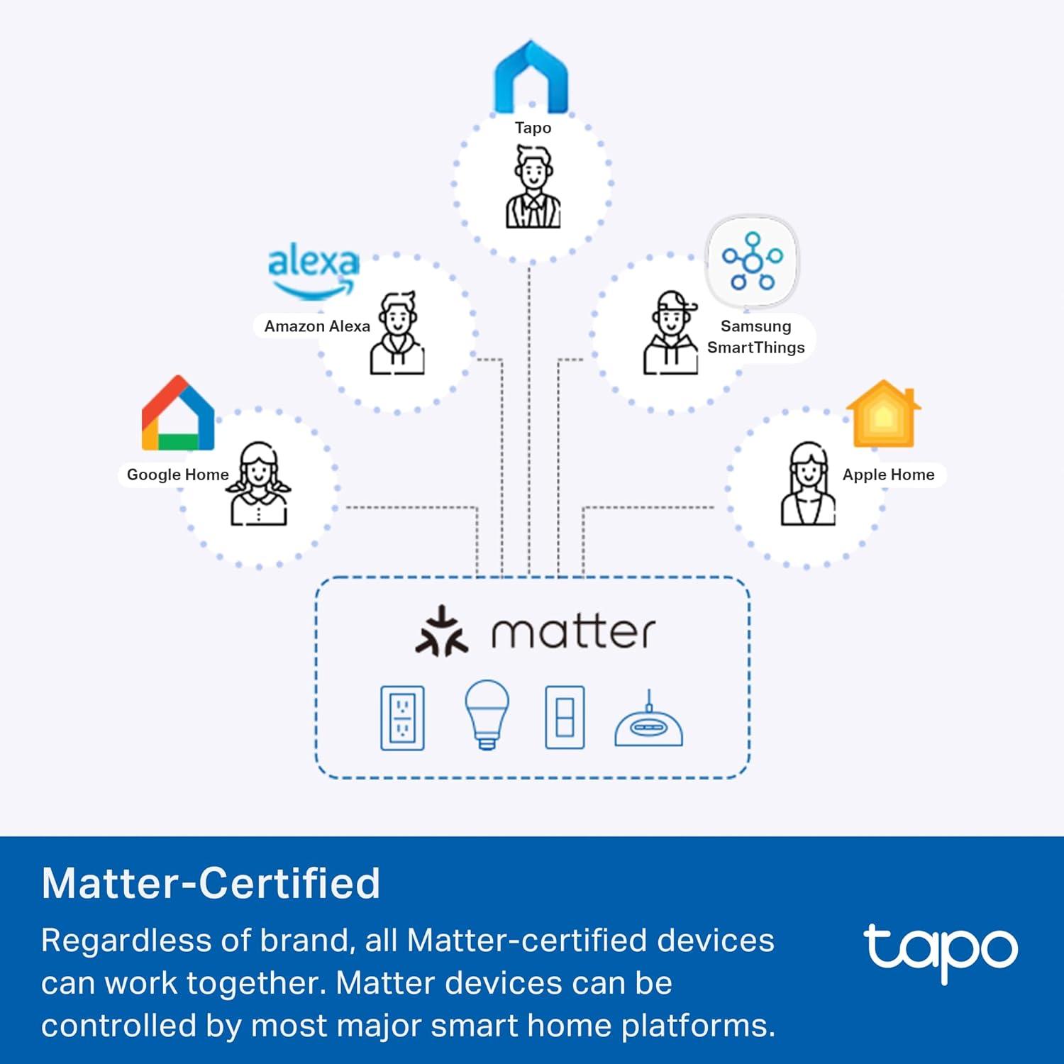imageTPLink Tapo Smart Plug Mini Matter Compatible Compatible with Alexa Google Home ampamp Samsung SmartThings Energy Monitoring 15A UL Certified 24G WiFi Only Tapo P110M4PackMatter Compatible
