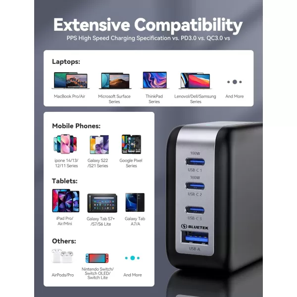 TECKNET 100W USB C Wall Charger GaN  Portable USBC Fast Charger Block with Type C Cable PD Power Adapter for iPhone 1515 Pro MacBook Pro iPad AirPods Dell XPS Pixel Samsung PS5 SwitchFrosted Black