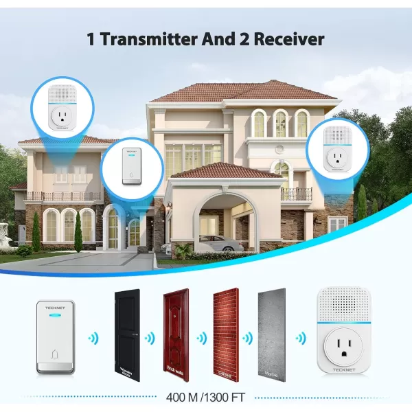 TECKNET Wireless Doorbell SelfPowered Doorbell 0110db Plugthrough Wireless Doorbell Ringer for Homes Classroom IP66 Waterproof 1300ft Door Chime with Extra Socket 60 Chimes LED Light WhiteWhite