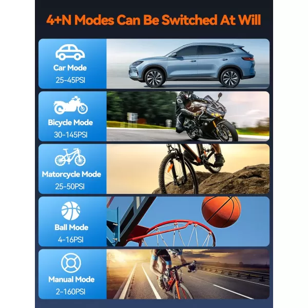 TECKNET Tire Inflator Portable Air Compressor160PSI ampamp 20000mAh Portable Air Pump Accurate Pressure LCD Display 3X Faster Inflation Air Compressor for Car Bike Motorcycle Ball  BlackOrangeBlackOrange