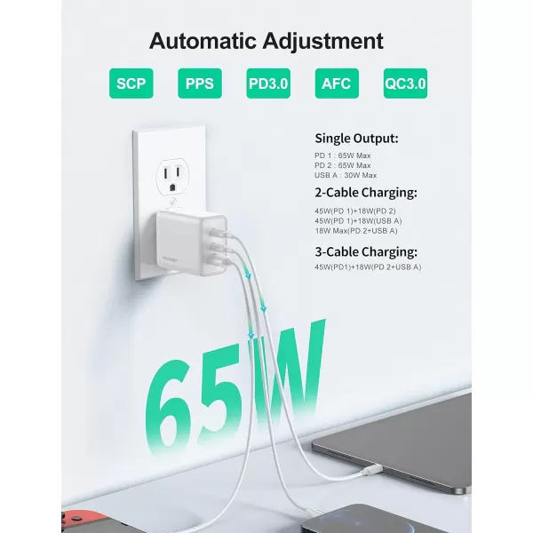 TECKNET USB C Charger 65W PD 30 GaN Charger Type C Foldable Adapter with 3Port Fast Wall Charger Compatible with iPhone 15 Pro Max15 Plus15 Pro15141312MacBook ProiPadSwitchGalaxy S23White