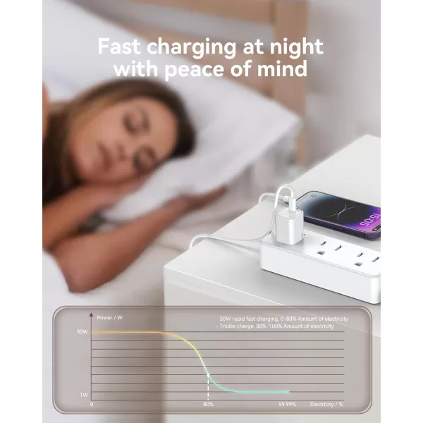 TECKNET USB C Charger Block Mini Foldable Plug Charger Fast Charging 30W PD Wall Charger with 5FT TypeC Cable for iPhone 151616 Plus16 Pro16 Pro Max Pixel Galaxy iPadiPad Mini and MoreWhite