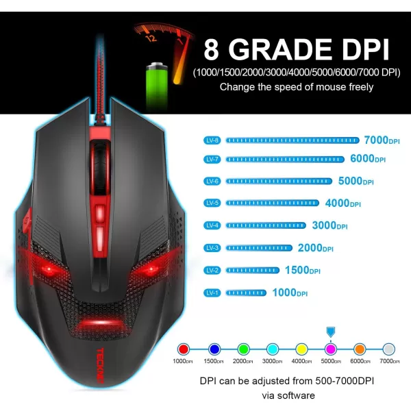 TECKNET Wireless Mouse USB Cordless Computer Mouse with 8 Buttons Ergonomic Design HighPrecision 5 Adjustable DPI for PCMacLaptopRed
