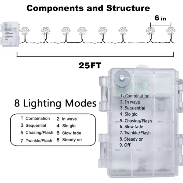 Dazzle Bright Christmas Snowflake String Lights 2 Pack Total 100LED 50FT Battery Operated Christmas Lights with 8 Lighting Modes for Indoor Outdoor Xmas Tree Party Decorations WhiteWhite