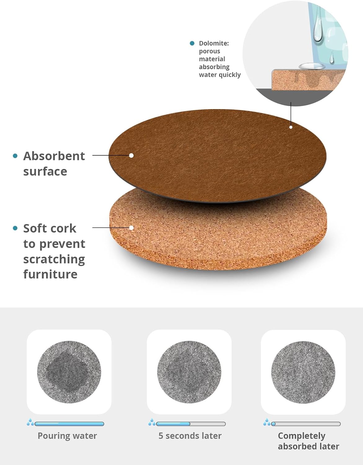 LIFVER Felt Coasters for Dining Table Absorbent Outdoor Coasters for Drinks Furniture Colorful Coasters with Holder for Tabletop Protection Coffee Table Home Decor Housewarming Gifts Set of 8Colorful