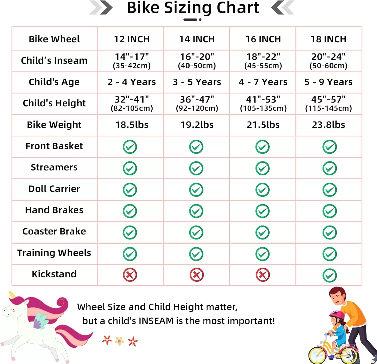 imageJOYSTAR Unicorn Kids Bike for Girls Ages 29 Years Old 12 14 16 18 Inch Kids Bike with Training Wheels Doll Seat Streamers and Basket Toddler Girls Bike Multiple ColorsFuchsia