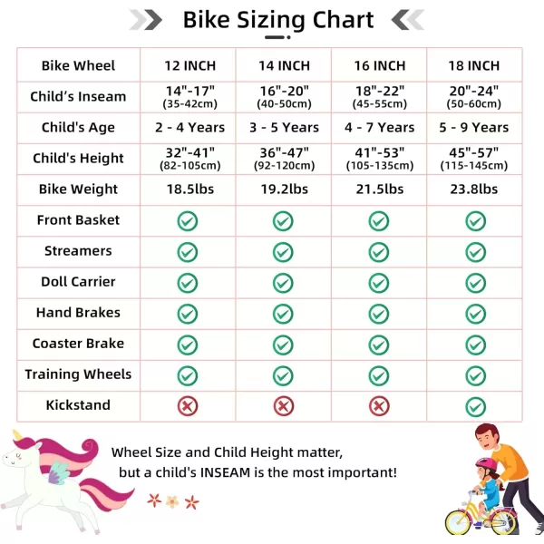 imageJOYSTAR Unicorn Kids Bike for Girls Ages 29 Years Old 12 14 16 18 Inch Kids Bike with Training Wheels Doll Seat Streamers and Basket Toddler Girls Bike Multiple ColorsGreen
