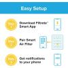 imageFiltrete 20x25x1 Smart Air Filter MPR 1900 MERV 13 1Inch Premium Allergen Bacteria and Virus Air Filters for ACs and Furnaces 2 Filters