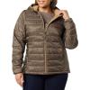 imageAmazon Essentials Womens Lightweight LongSleeve FullZip WaterResistant Packable Hooded Puffer JacketCamel Cheetah