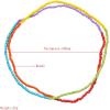 imageBoho Bead Belly Waist Chain Layered Choker Necklaces Bracelets for Women Girls Bohemian Colorful Beaded Stretch Anklet Handmade African Summer Bikini Beach Pool Vacation Y2K Body Jewelry