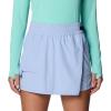 image:imageMountain Hardwear Womens Stryder W SkortBeach Breeze