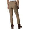 image:imageMountain Hardwear Womens Dynama High Rise Ankle PantKhaki