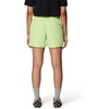 image:imageMountain Hardwear Stryder ShortsFrozen in Lime