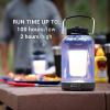 imageColeman OneSource Rechargeable Camping Lights1000 Lumens